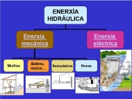 Enerxía hidráulica